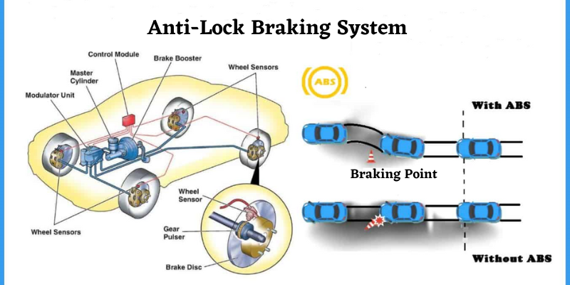 Anti-Lock Braking System